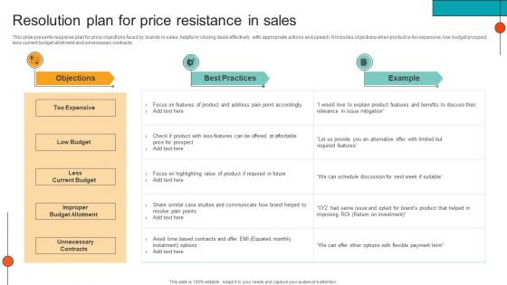 Resolution Plan For Price Resistance In Sales Guidelines PDF