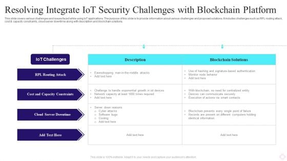 Resolving Integrate IOT Security Challenges With Blockchain Platform Structure PDF