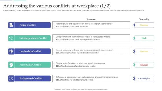 Resolving Team Disputes In Organization Addressing The Various Conflicts At Workplace Clipart PDF