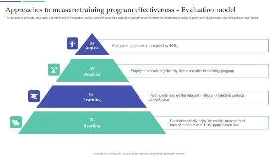 Resolving Team Disputes In Organization Approaches To Measure Training Program Effectiveness Ideas PDF