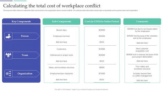 Resolving Team Disputes In Organization Calculating The Total Cost Of Workplace Conflict Portrait PDF