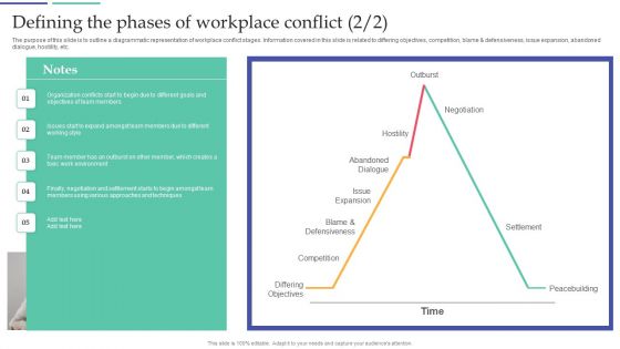 Resolving Team Disputes In Organization Defining The Phases Of Workplace Conflict Infographics PDF
