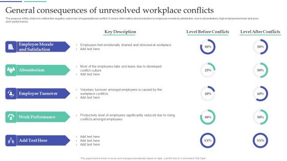 Resolving Team Disputes In Organization General Consequences Of Unresolved Workplace Conflicts Themes PDF