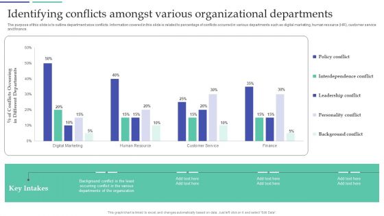 Resolving Team Disputes In Organization Identifying Conflicts Amongst Various Organizational Departments Themes PDF