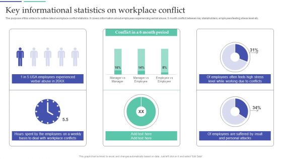 Resolving Team Disputes In Organization Key Informational Statistics On Workplace Conflict Inspiration PDF