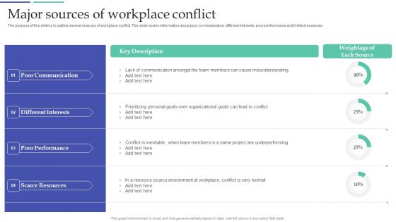Resolving Team Disputes In Organization Major Sources Of Workplace Conflict Ideas PDF