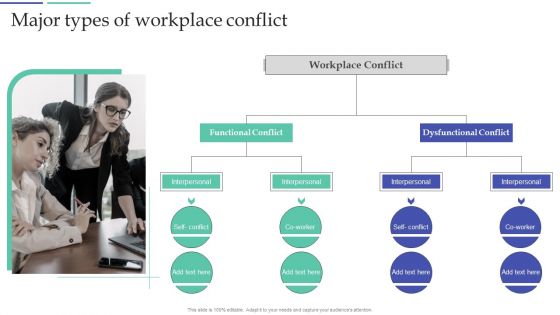 Resolving Team Disputes In Organization Major Types Of Workplace Conflict Elements PDF