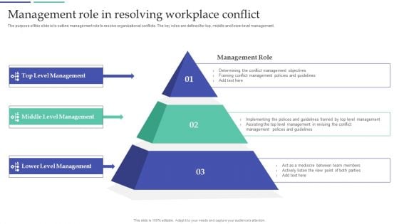 Resolving Team Disputes In Organization Management Role In Resolving Workplace Conflict Graphics PDF