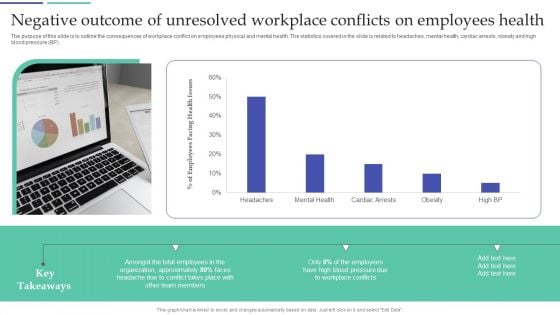 Resolving Team Disputes In Organization Negative Outcome Of Unresolved Workplace Conflicts Portrait PDF