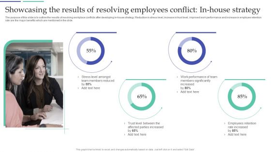 Resolving Team Disputes In Organization Showcasing The Results Of Resolving Employees Conflict Sample PDF