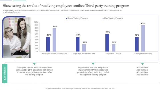 Resolving Team Disputes In Organization Showcasing The Results Of Resolving Employees Conflict Third Party Graphics PDF