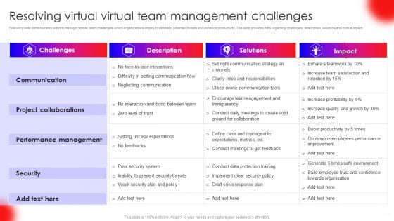 Resolving Virtual Virtual Team Management Challenges Rules PDF