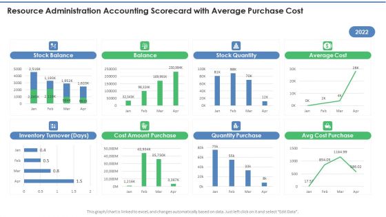 Resource Administration Accounting Scorecard With Average Purchase Cost Structure PDF