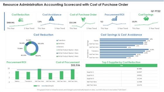 Resource Administration Accounting Scorecard With Cost Of Purchase Order Download PDF