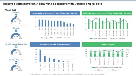 Resource Administration Accounting Scorecard With Defects And Fill Rate Mockup PDF