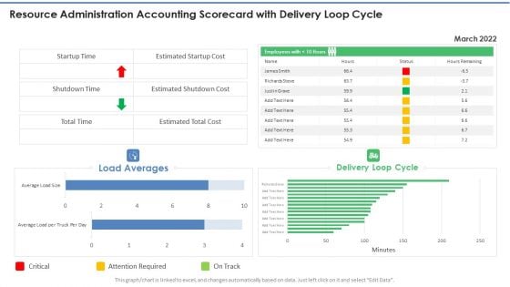 Resource Administration Accounting Scorecard With Delivery Loop Cycle Graphics PDF