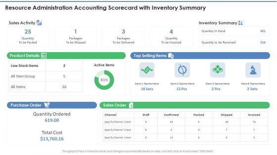 Resource Administration Accounting Scorecard With Inventory Summary Designs PDF