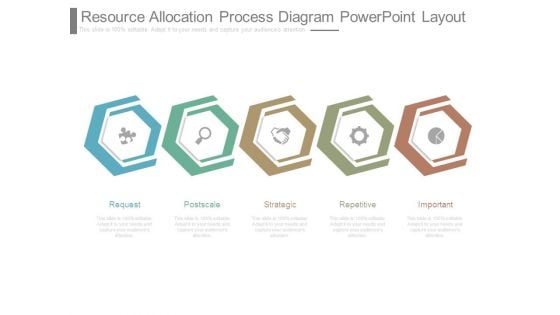 Resource Allocation Process Diagram Powerpoint Layout