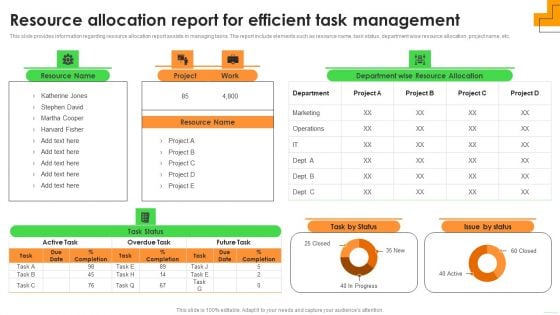 Resource Allocation Report For Efficient Task Management Guidelines PDF