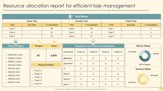 Resource Allocation Report For Efficient Task Management Ppt PowerPoint Presentation File Diagrams PDF