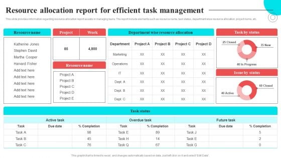 Resource Allocation Report For Efficient Task Management Structure PDF