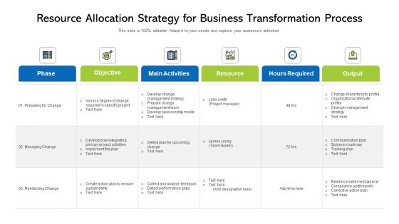 Resource Allocation Strategy For Business Transformation Process Ppt PowerPoint Presentation Gallery Diagrams PDF