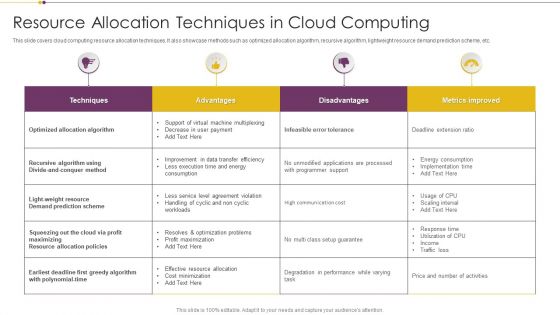 Resource Allocation Techniques In Cloud Computing Brochure PDF