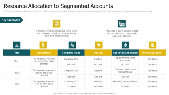 Resource Allocation To Segmented Accounts Portrait PDF