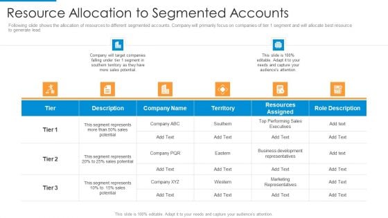 Resource Allocation To Segmented Accounts Topics PDF