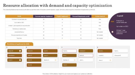 Resource Allocation With Demand And Capacity Optimization Background PDF