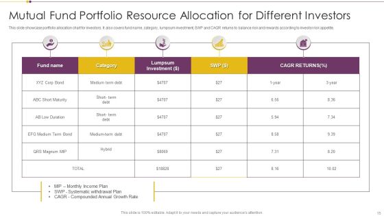 Resource Allotment Ppt PowerPoint Presentation Complete With Slides Slide15