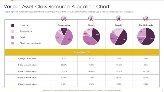 Resource Allotment Ppt PowerPoint Presentation Complete With Slides Slide05