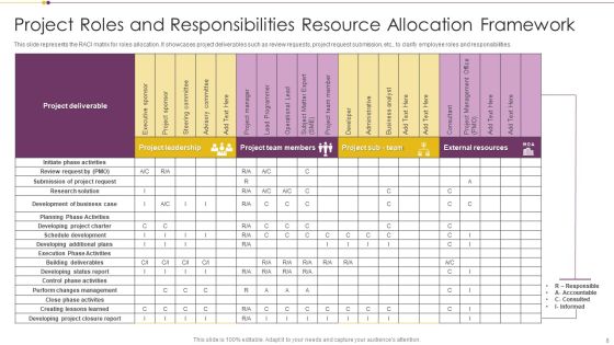 Resource Allotment Ppt PowerPoint Presentation Complete With Slides Slide08
