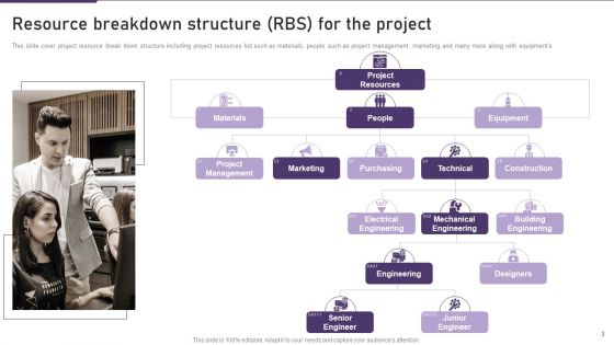 Resource Breakdown Architecture Ppt PowerPoint Presentation Complete Deck With Slides