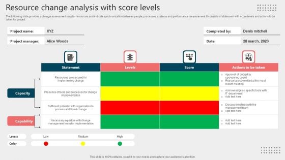 Resource Change Analysis With Score Levels Formats PDF