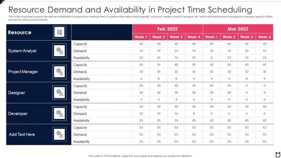 Resource Demand And Availability In Project Time Scheduling Formats PDF