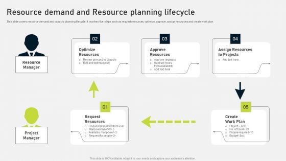 Resource Demand And Resource Planning Lifecycle Ppt PowerPoint Presentation Gallery Information PDF