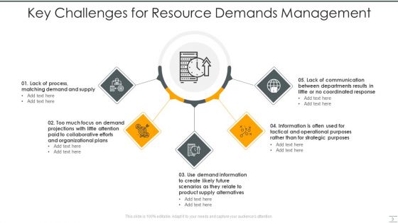 Resource Demand Management Ppt PowerPoint Presentation Complete With Slides