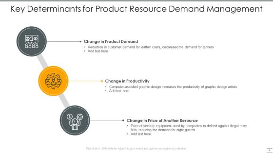 Resource Demand Management Ppt PowerPoint Presentation Complete With Slides