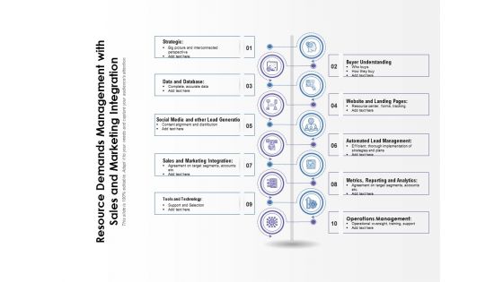 Resource Demands Management With Sales And Marketing Integration Ppt PowerPoint Presentation Icon Outline PDF