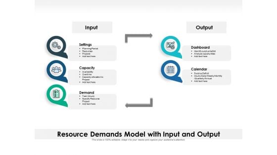 Resource Demands Model With Input And Output Ppt PowerPoint Presentation Icon Layouts PDF
