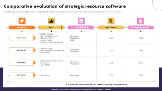Resource Evaluation Ppt PowerPoint Presentation Complete Deck With Slides Slide10