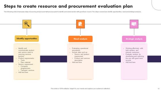 Resource Evaluation Ppt PowerPoint Presentation Complete Deck With Slides Slide11