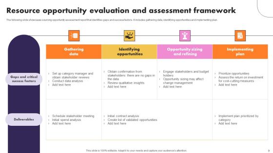 Resource Evaluation Ppt PowerPoint Presentation Complete Deck With Slides Slide09
