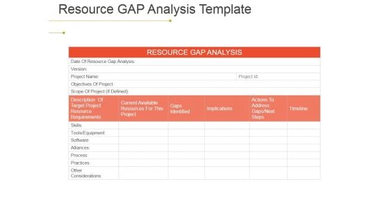 Resource Gap Analysis Ppt PowerPoint Presentation Icon File Formats