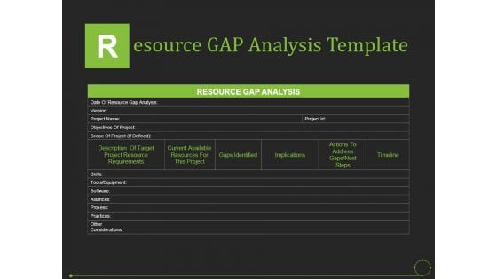 Resource Gap Analysis Template Ppt PowerPoint Presentation Infographic Template Demonstration