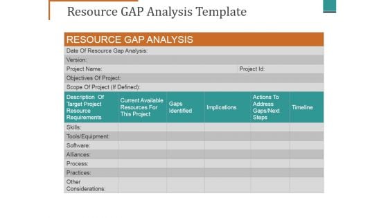 Resource Gap Analysis Template Ppt PowerPoint Presentation Portfolio Guide