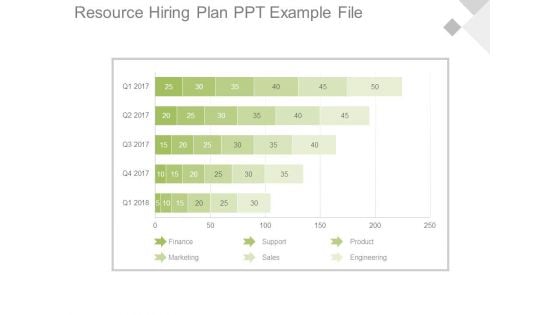 Resource Hiring Plan Ppt Example File