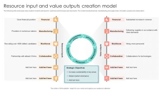 Resource Input And Value Outputs Creation Model Ideas PDF