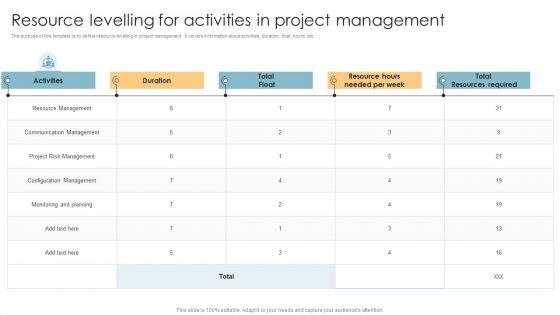 Resource Levelling For Activities In Project Management Ppt PowerPoint Presentation Styles Designs Download PDF
